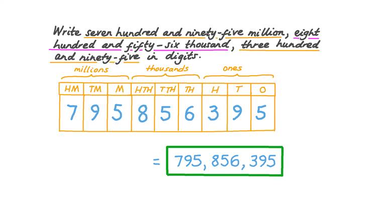 Question Video: Using Place Value to Write Numbers in Digits