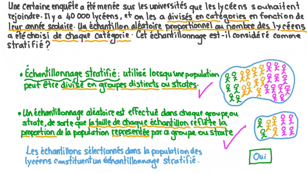 Déterminer si une méthode d’échantillonnage est stratifiée