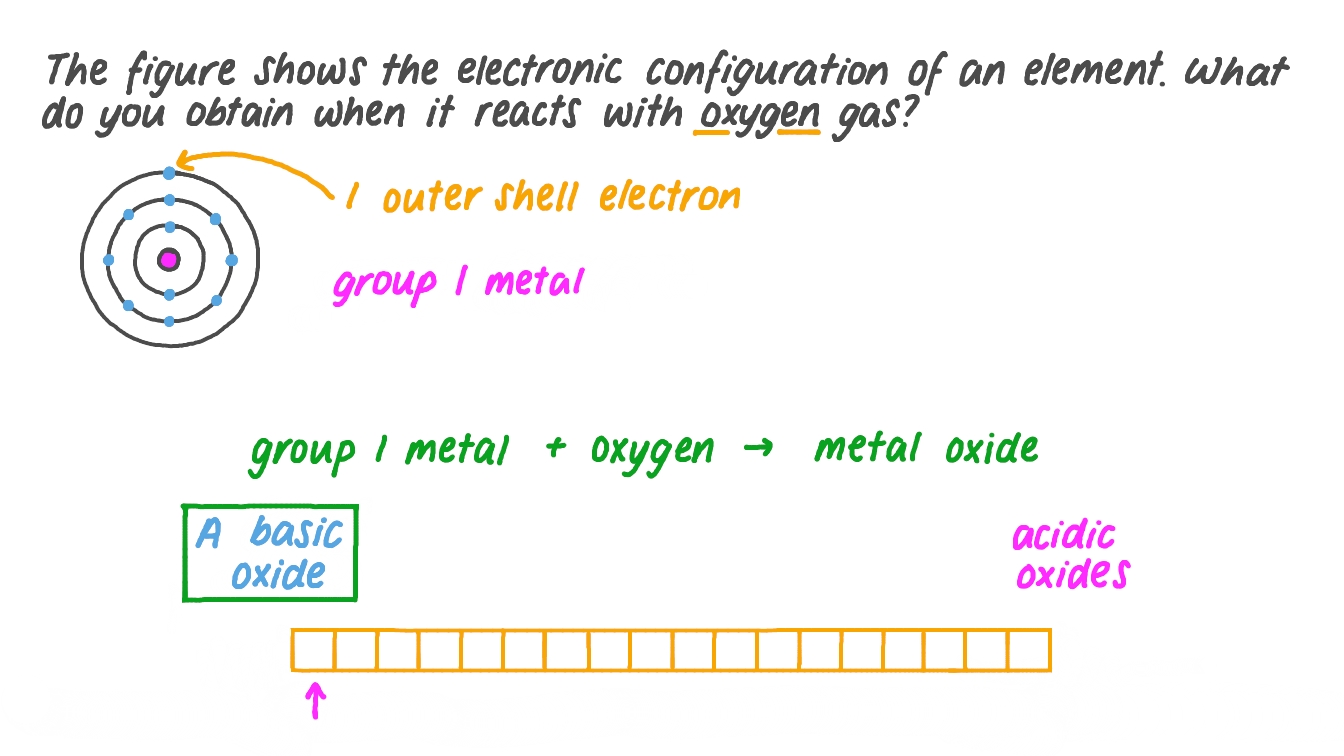 Determining the Product of the Reaction between Oxygen and a Species Represented by Its Lewis Structure