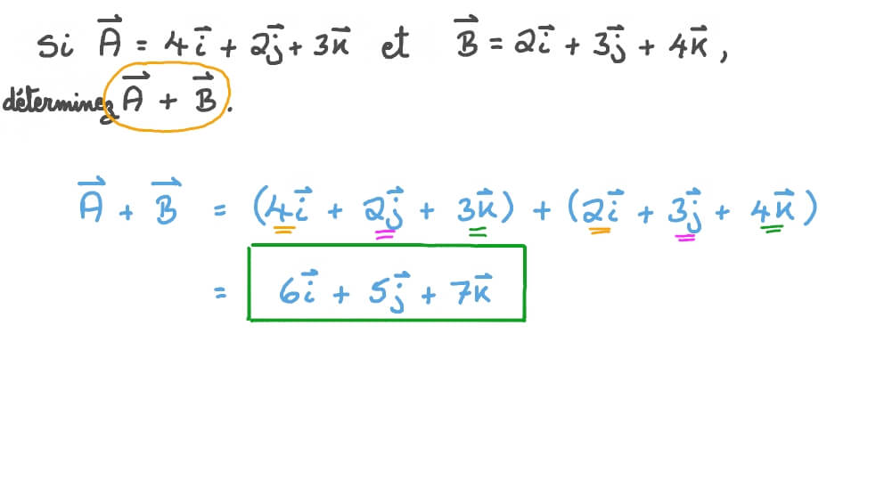 Additionner des vecteurs