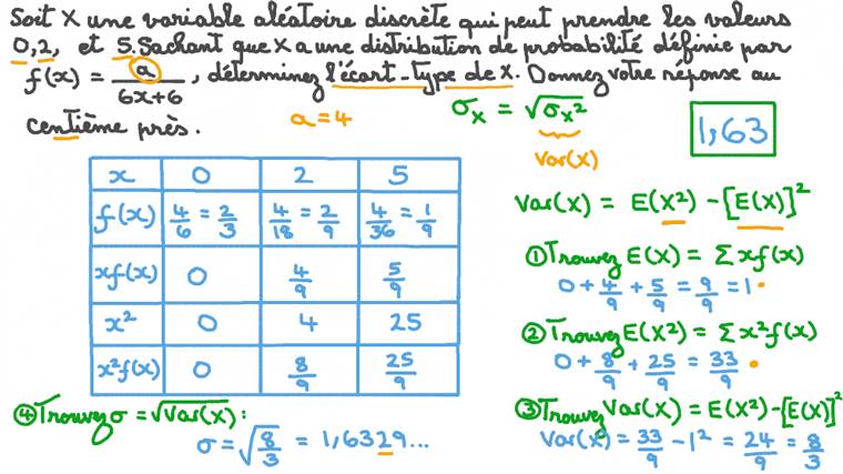 Leçon : Écart-type d’une variable aléatoire discrète | Nagwa