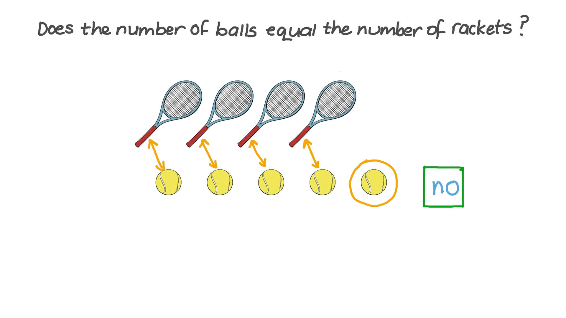 Comparing Numbers by Counting