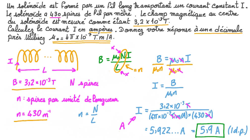 Trouver le courant dans un solénoïde