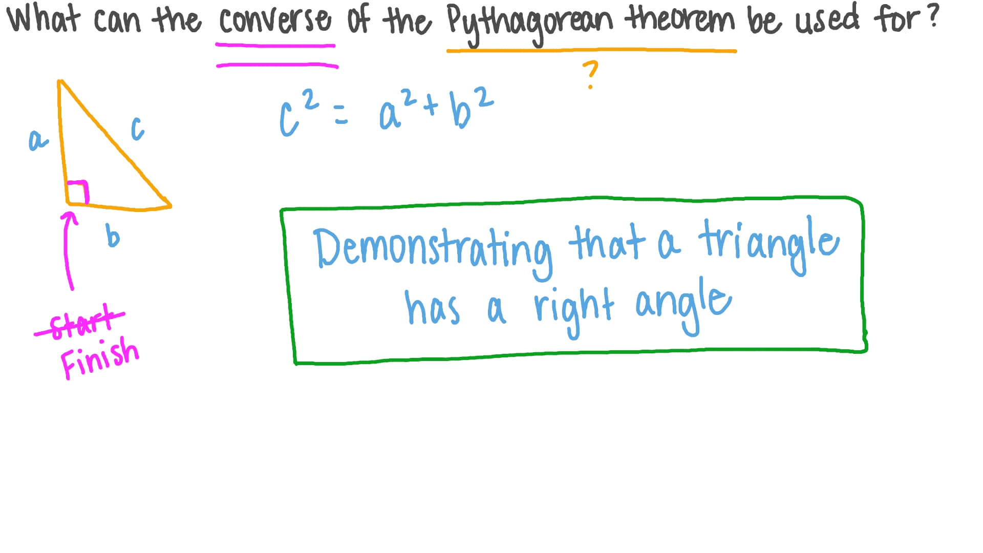The Converse of the Pythagorean Theorem