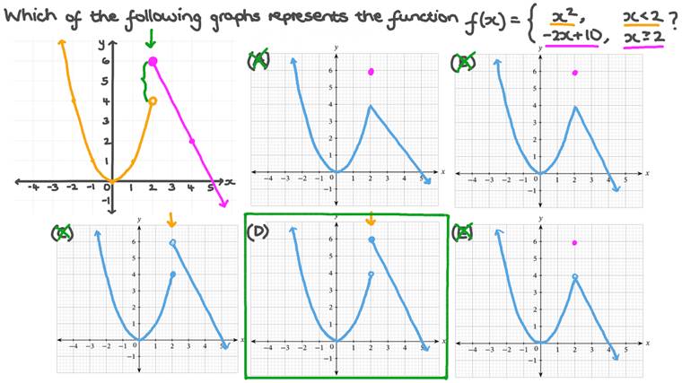 Lesson: Graphs of Piecewise Functions | Nagwa