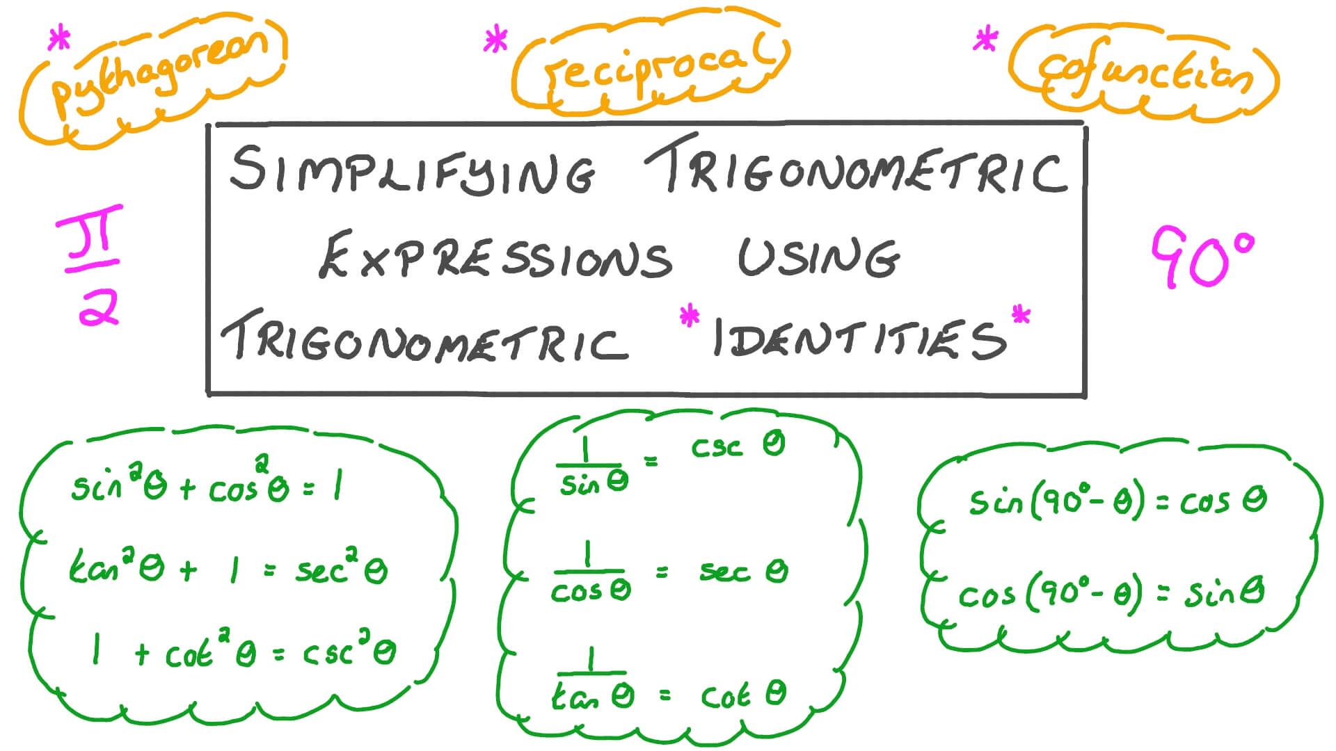 Lesson Video Simplifying Trigonometric Expressions Using Trigonometric Identities Nagwa