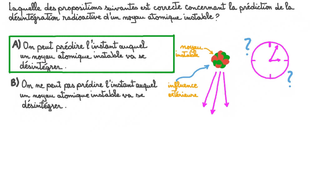 Prédire la désintégration radioactive
