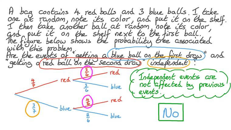 Lesson: Conditional Probability: Tree Diagrams | Nagwa