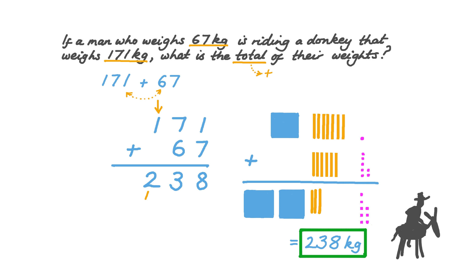 Adding Mass Quantities
