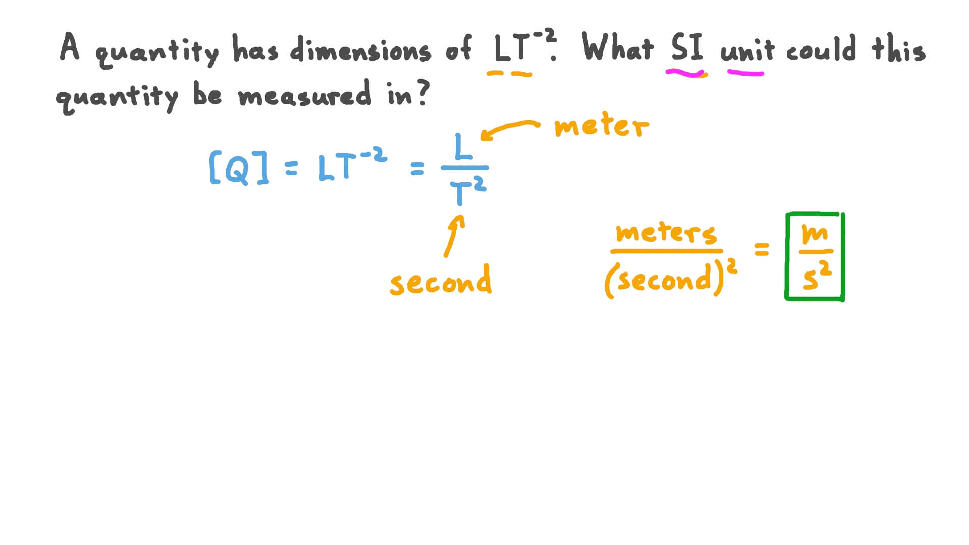 Identifying the Units of a Quantity of Given Dimensions