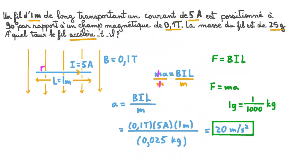 Calcul de l’accélération d’un fil conducteur de courant
