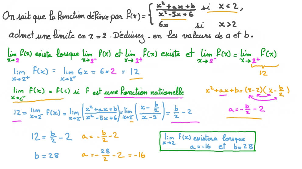 Trouver des inconnues dans une fonction définie par morceaux qui a une limite en un point