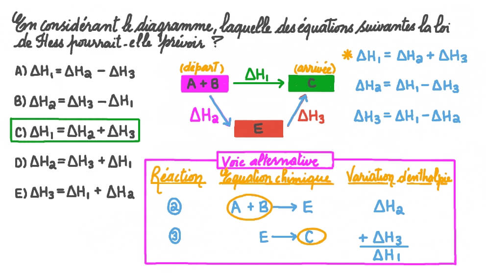 Chargée D Appliquer La Loi Mots Fléchés
