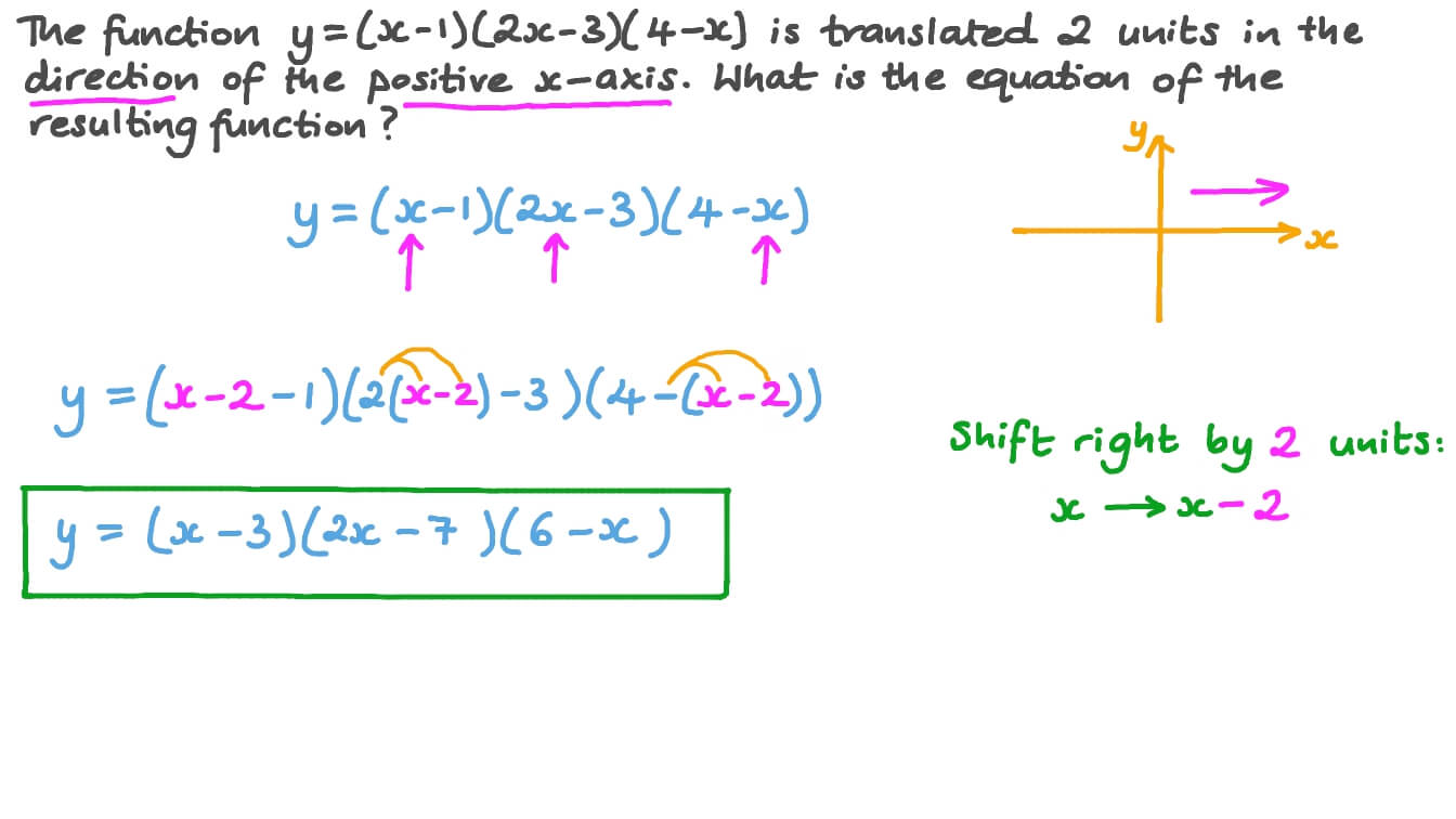 Horizontal translation equation example picture
