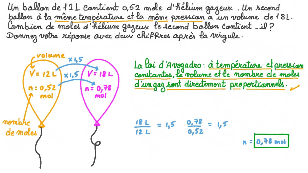 Calculer les moles d’un gaz dans un volume donné en déterminant le volume molaire du gaz