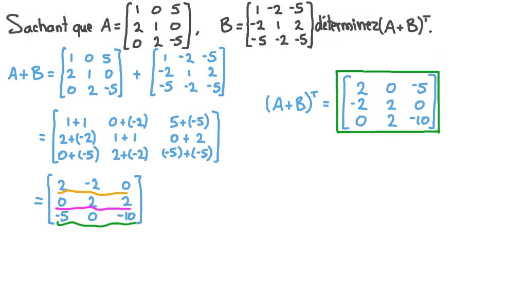 Addition et transposée de matrices