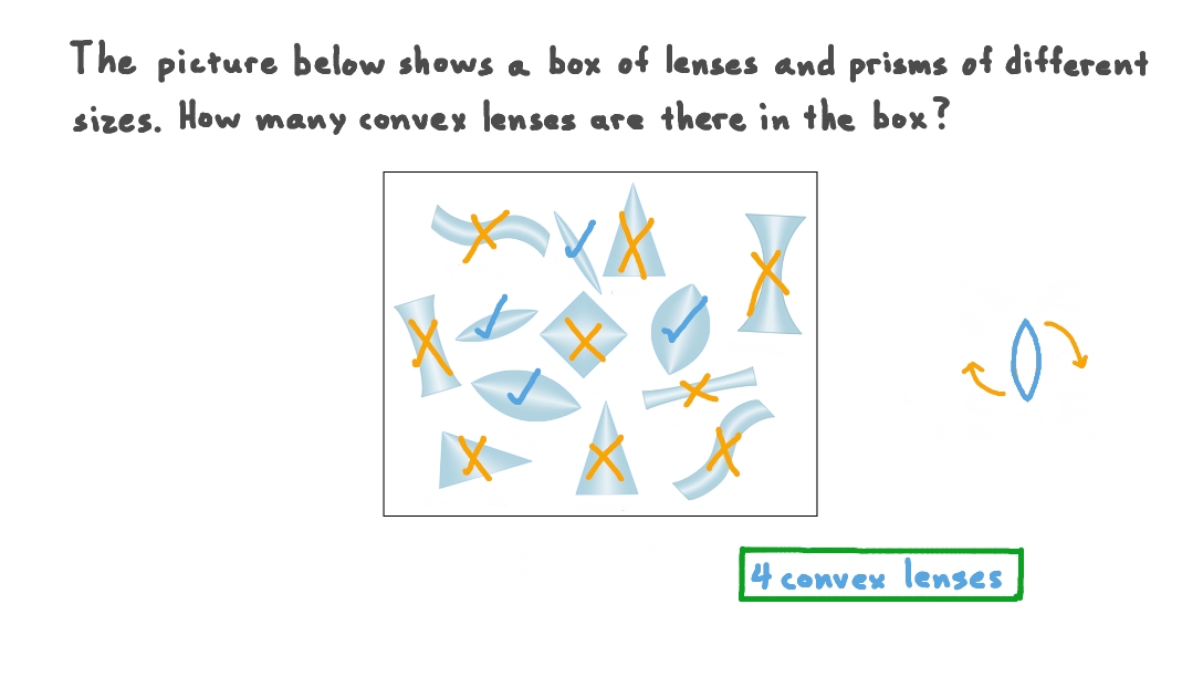 Recognising Convex Lenses