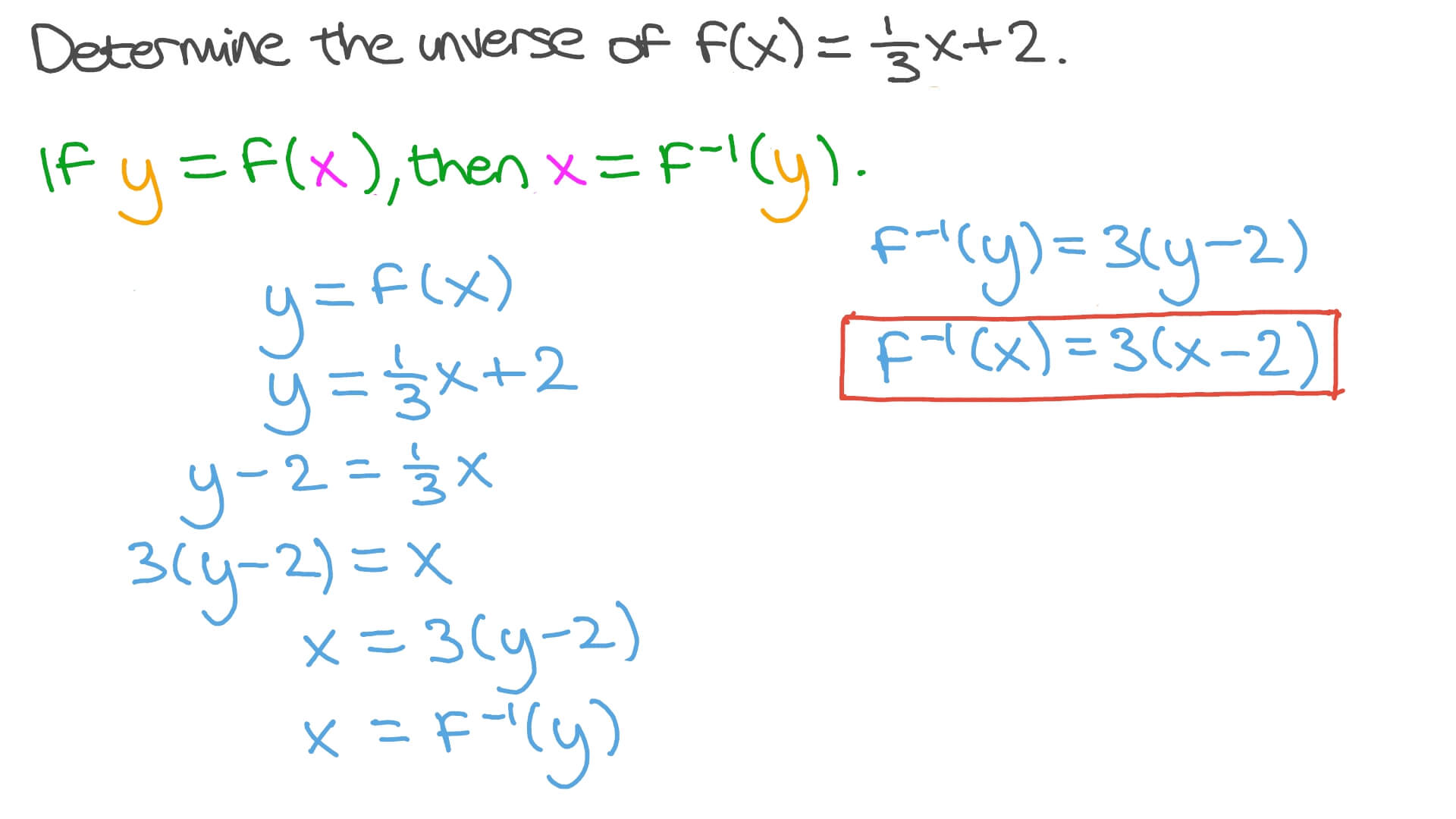 Question Video Finding The Inverse Function Of A Given Linear Function Nagwa