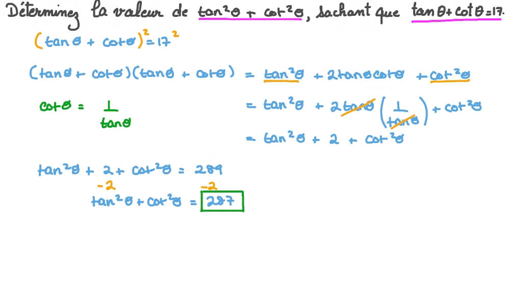 Évaluer des expressions trigonométriques à partir d’équations trigonométriques