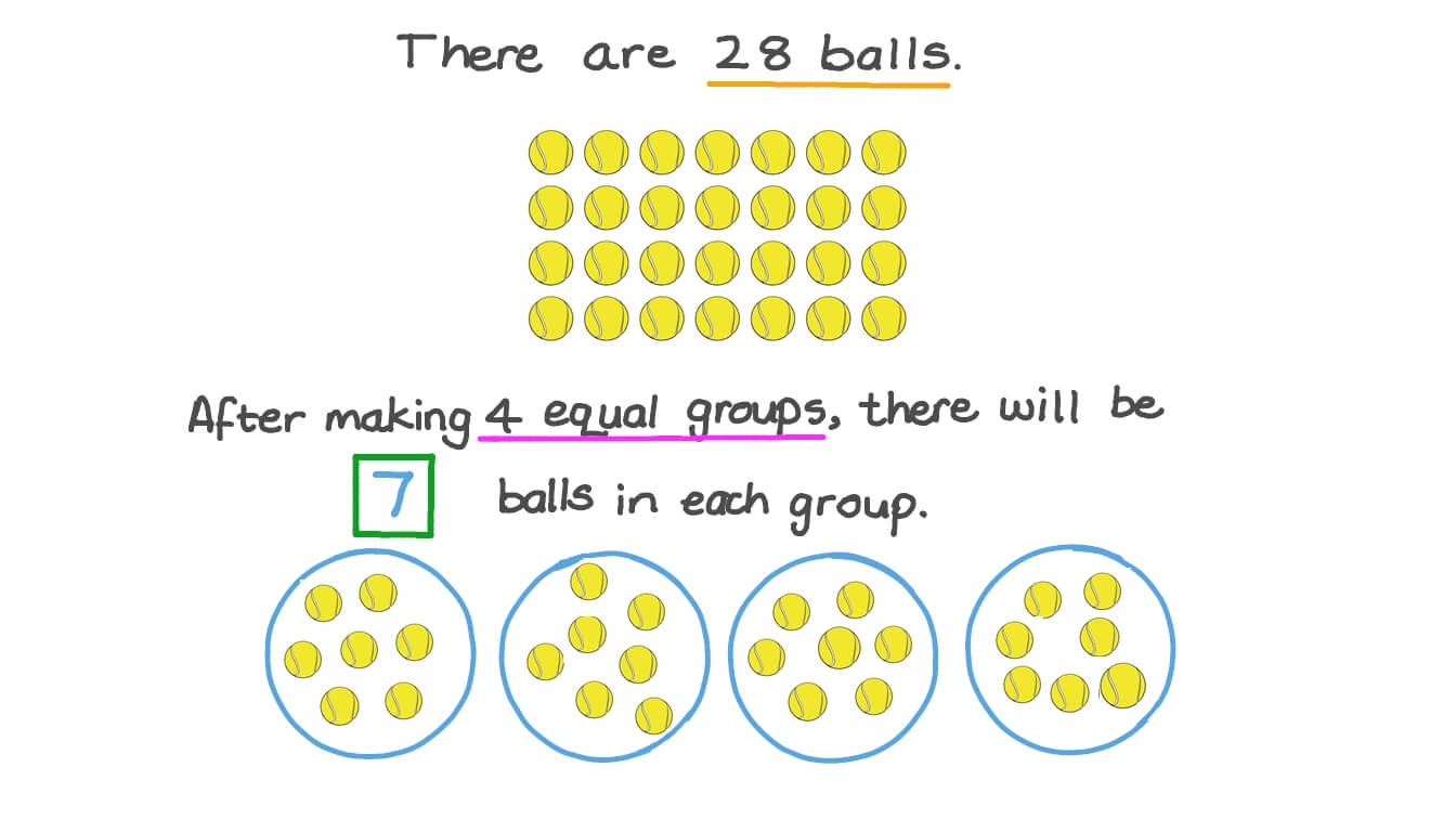 Question Video Making Equal Groups When Dividing Nagwa
