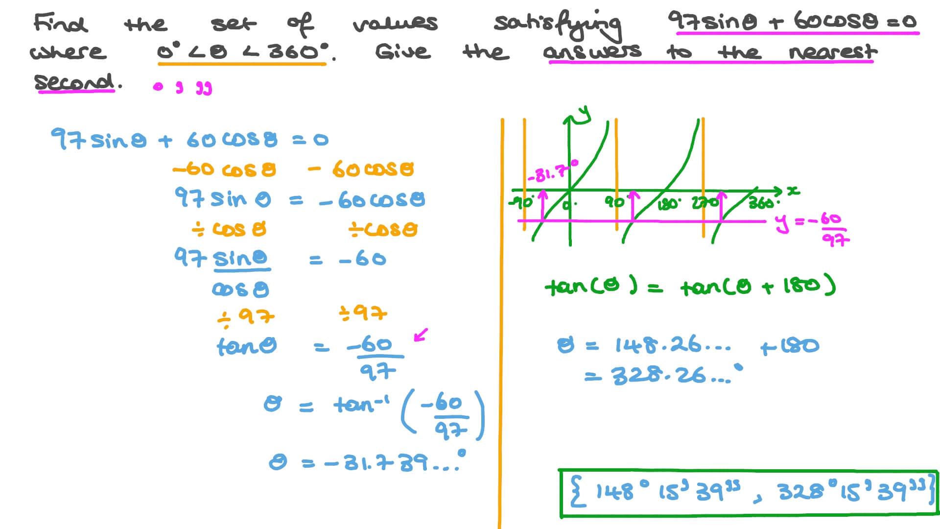 Solving Trigonometric Equations