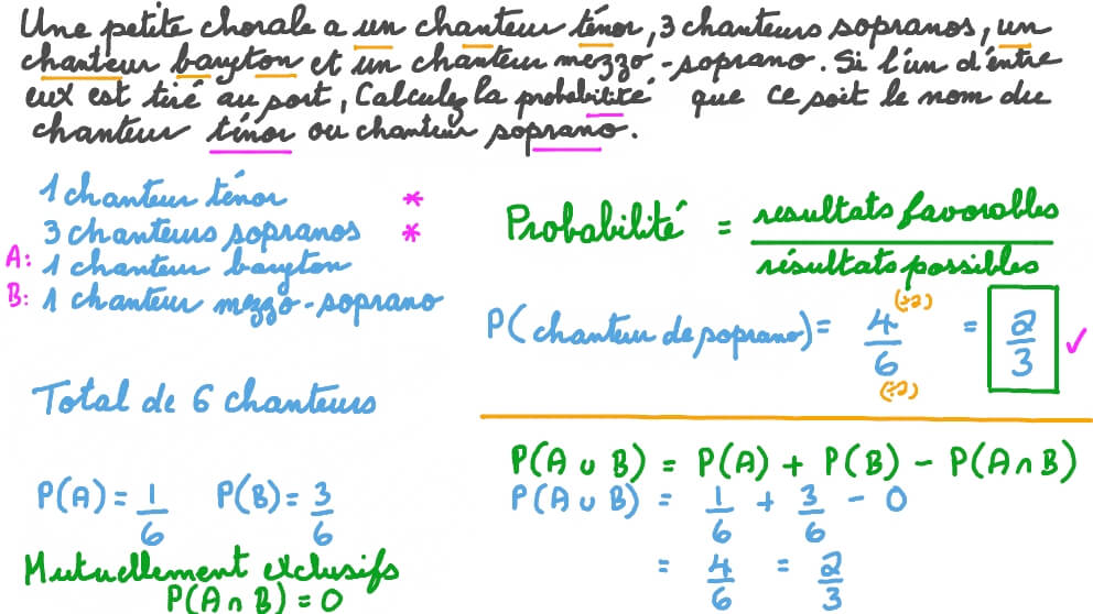 Utilisation de la Règle d’Addition pour Déterminer la Probabilité de l’Union de Deux Événements