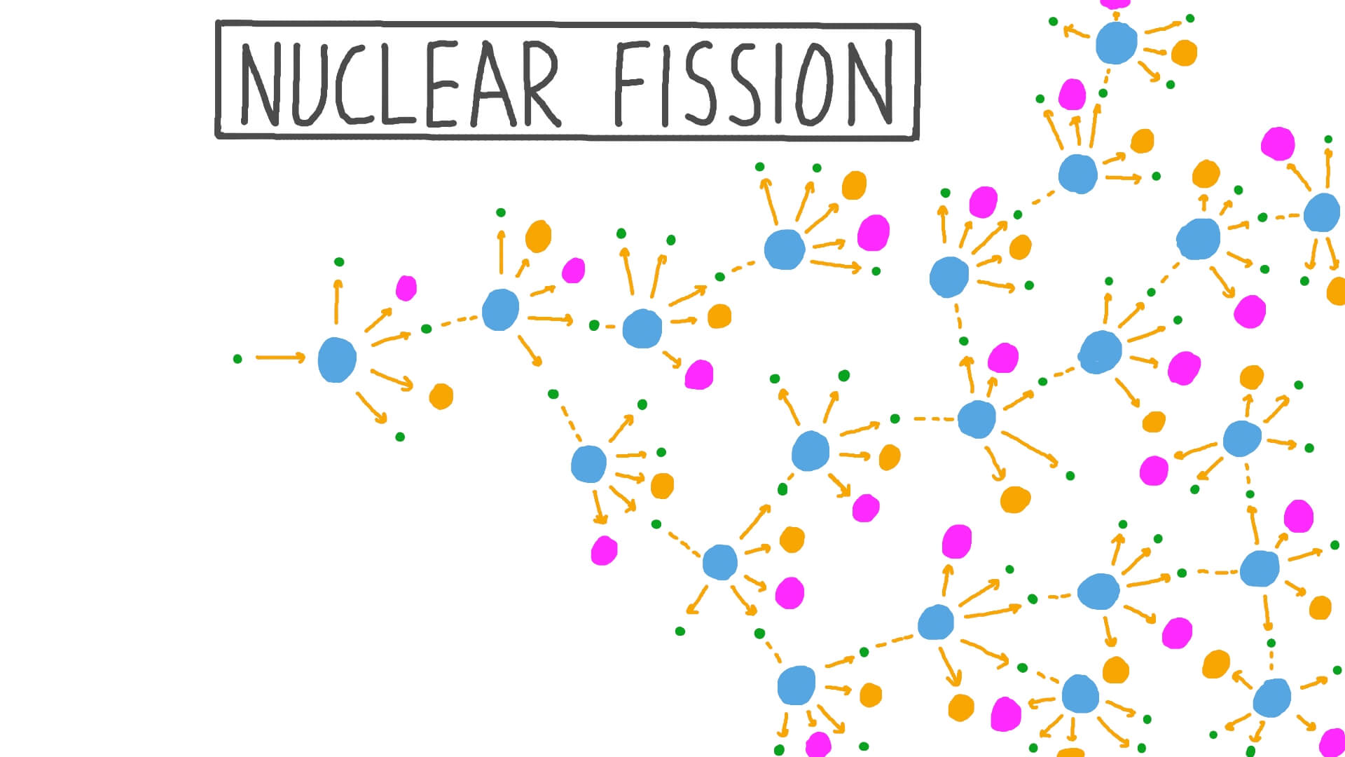 Fission And Fusion Nuclear Equations Worksheet Tessshebaylo