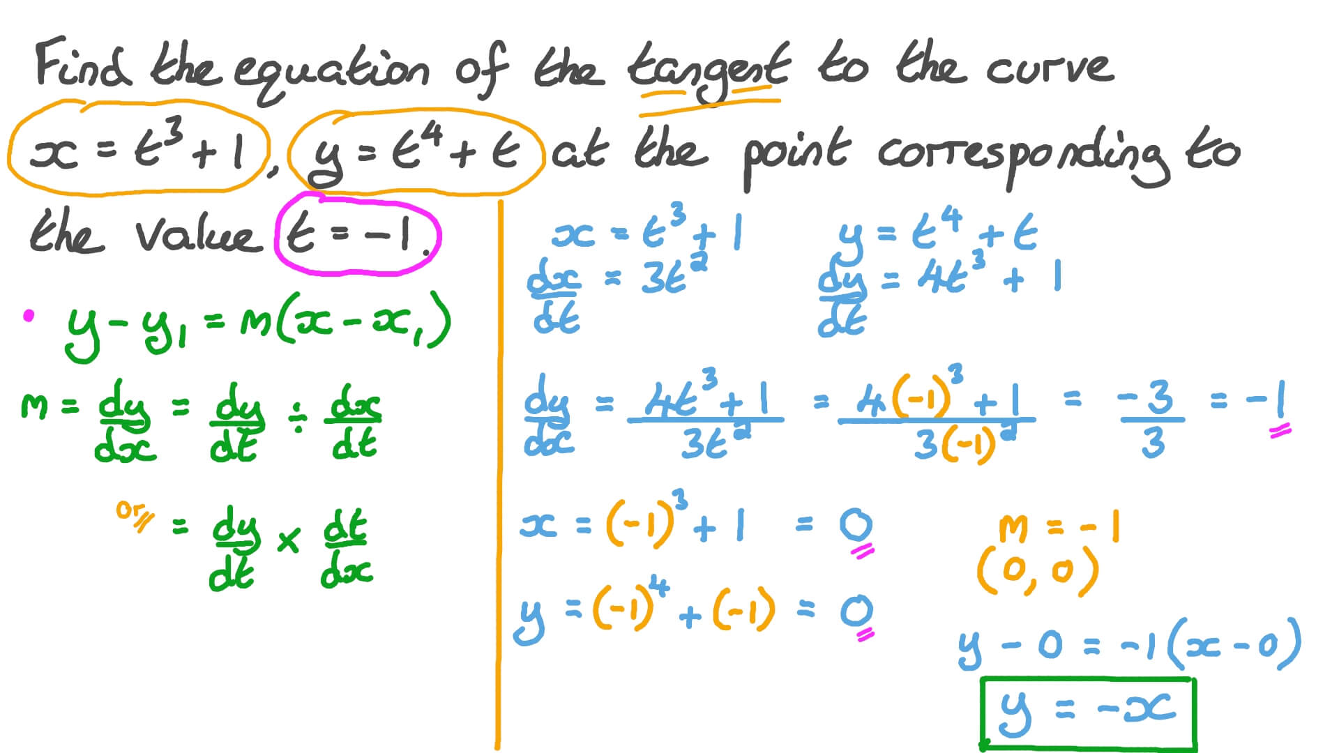 Finding The Tangent To A Curve