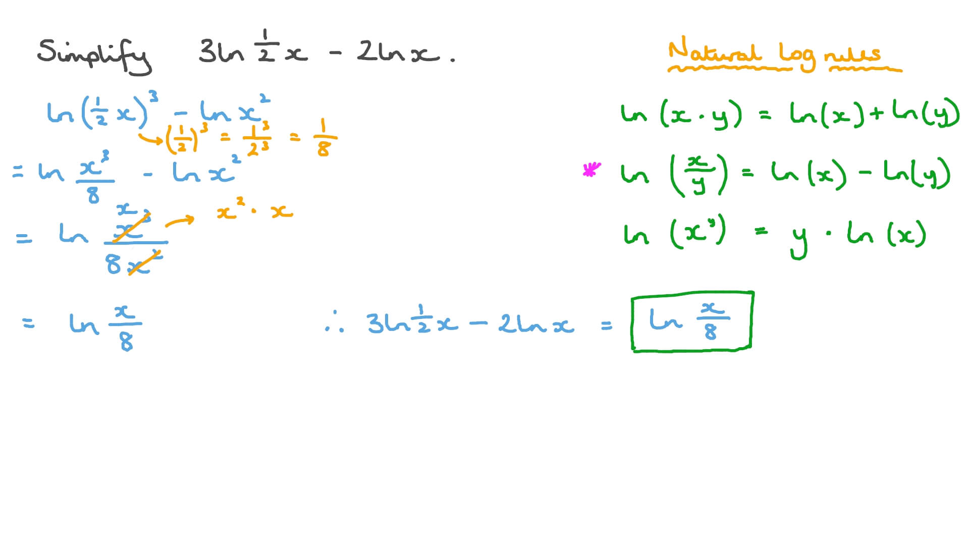 Question Video Simplifying Expressions With The Natural Log Nagwa