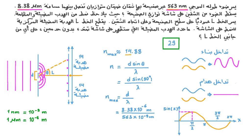 حساب عدد الهدب في تداخل الشق المزدوج