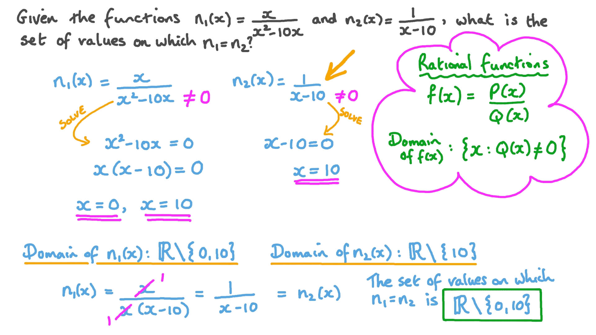 洋書 Iteration of Rational Functions Beardon 洋書 Iteration of Rational Functions Beardon Iteration of