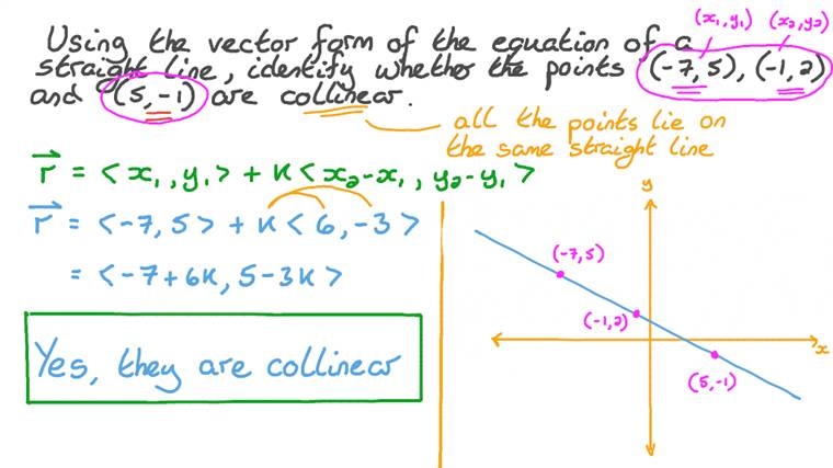Lesson: Equation of a Straight Line: Vector Form | Nagwa