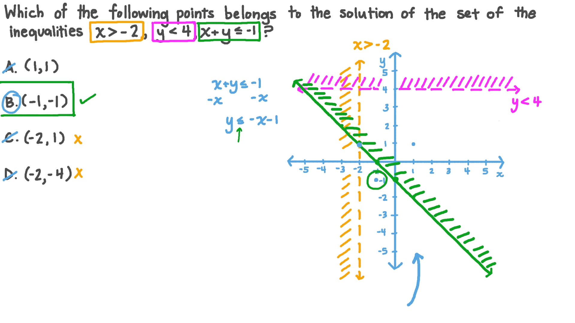 Solving Systems of Inequalities by Graphing