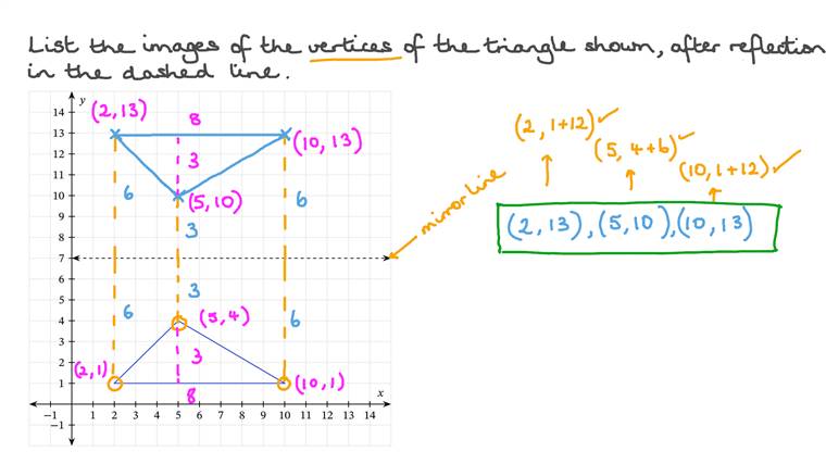 Lesson: Reflections with Coordinates | Nagwa