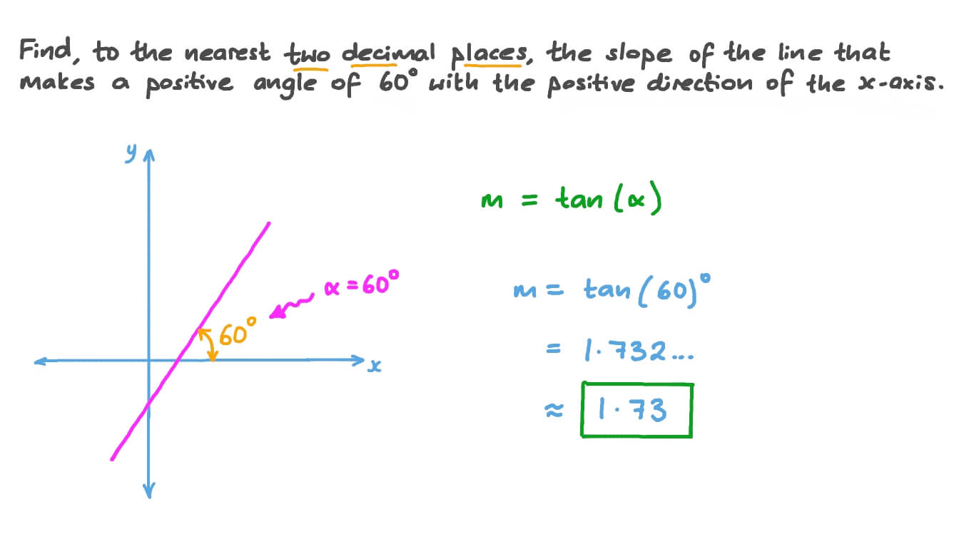 Question Video Finding The Slope Of A Straight Line Given Its Angle 