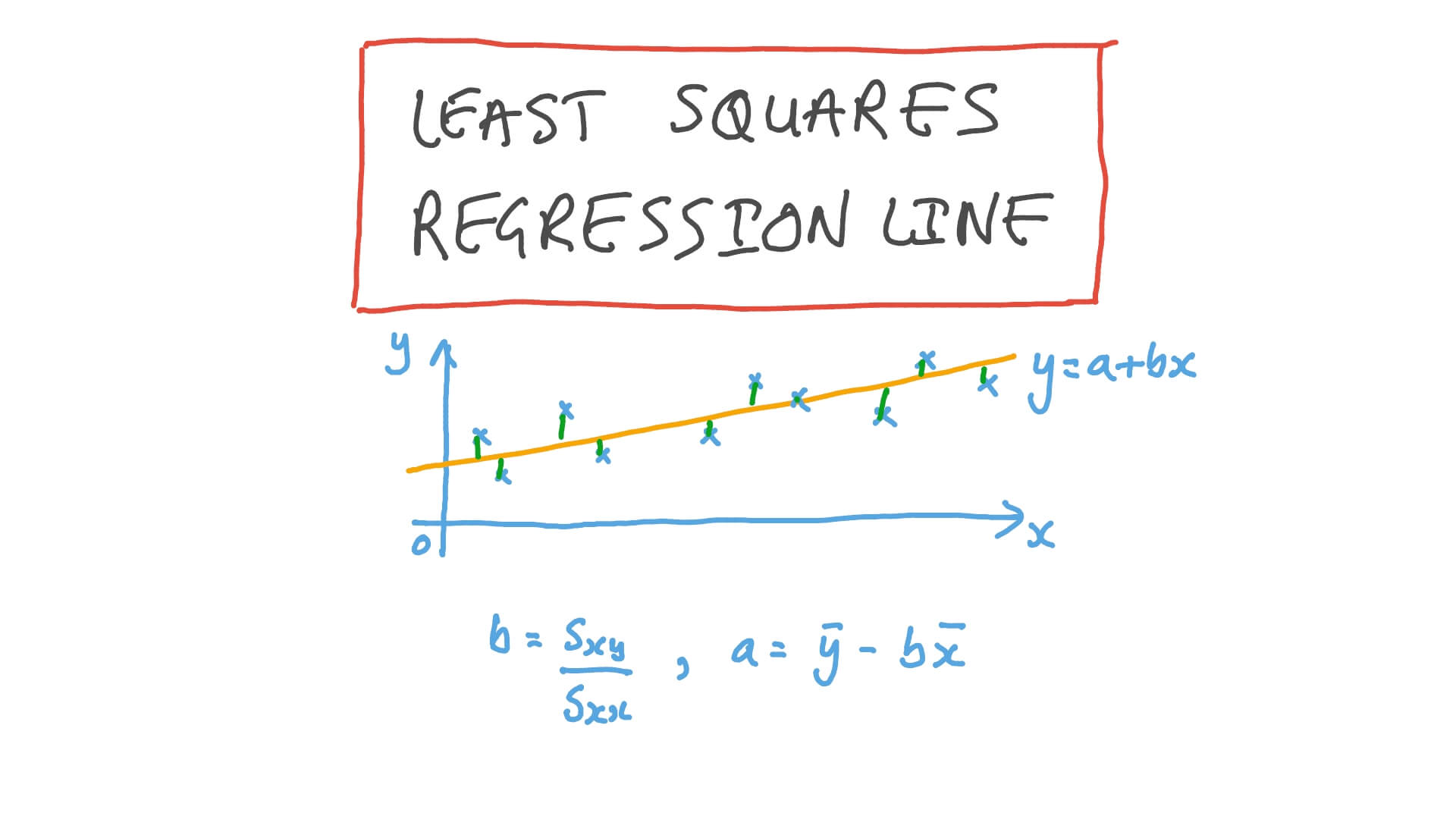 Video: Least Squares Regression Line | Nagwa