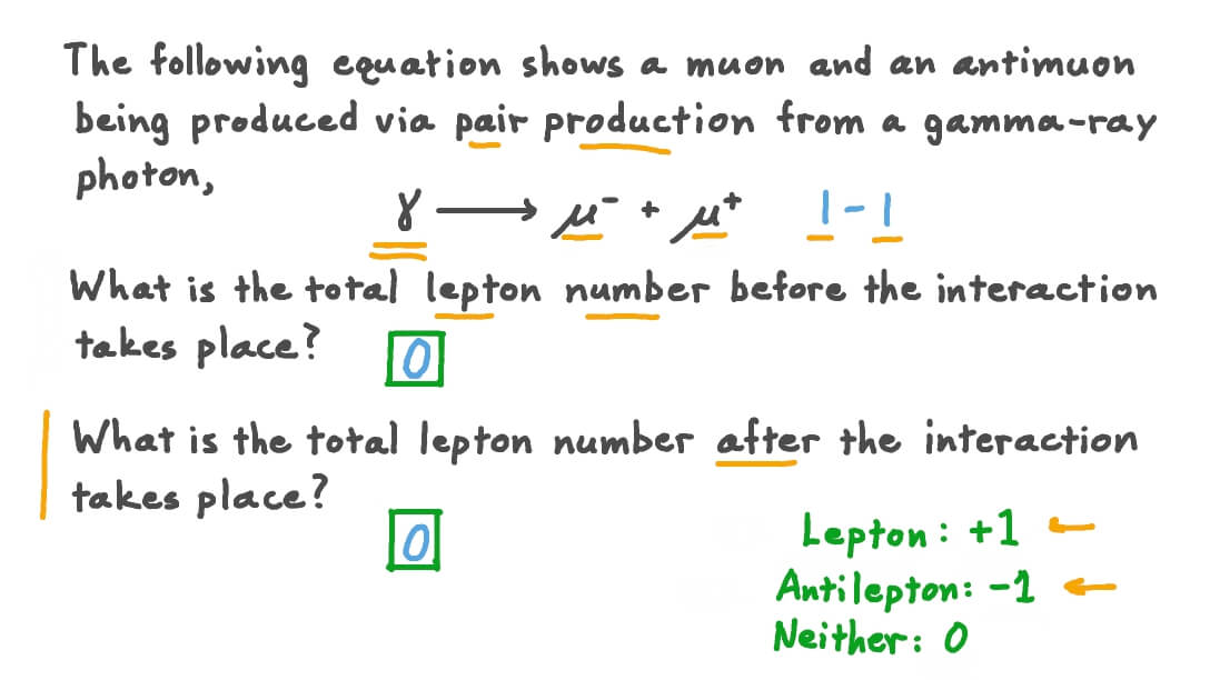 Lepton Number Conservation in Pair Production
