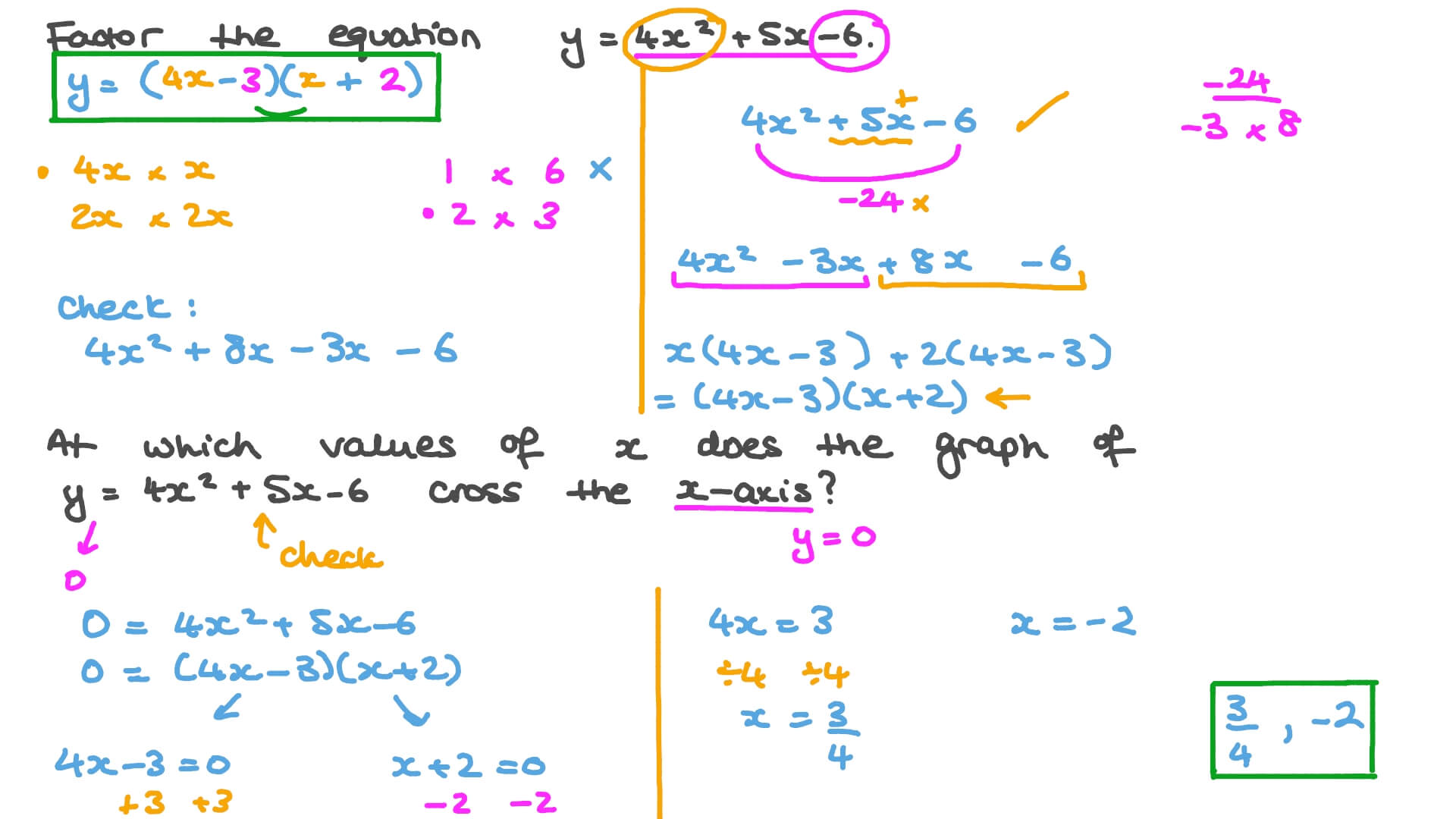 Question Video: Determining Where the Graph of a Quadratic Equation ...