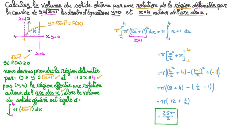 Trouver le volume du solide généré par la révolution de la zone sous la courbe d’une fonction racine autour de l’axe des 𝑥