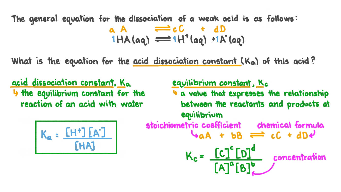Question Video Writing An Equation For The Acid Dissociation Constant 