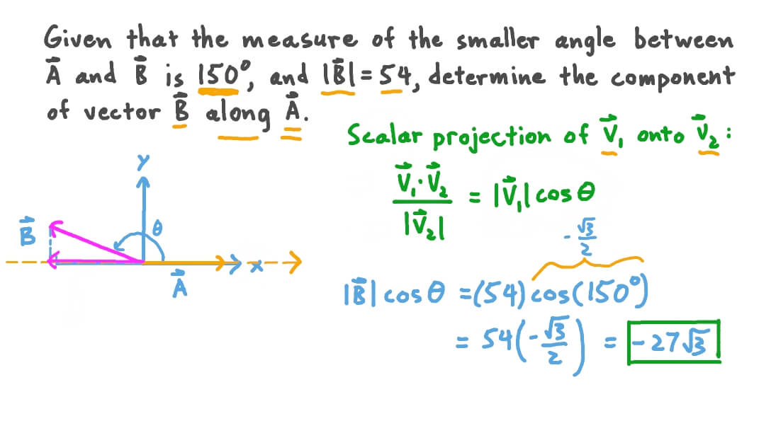 Determining the Components of a Vector