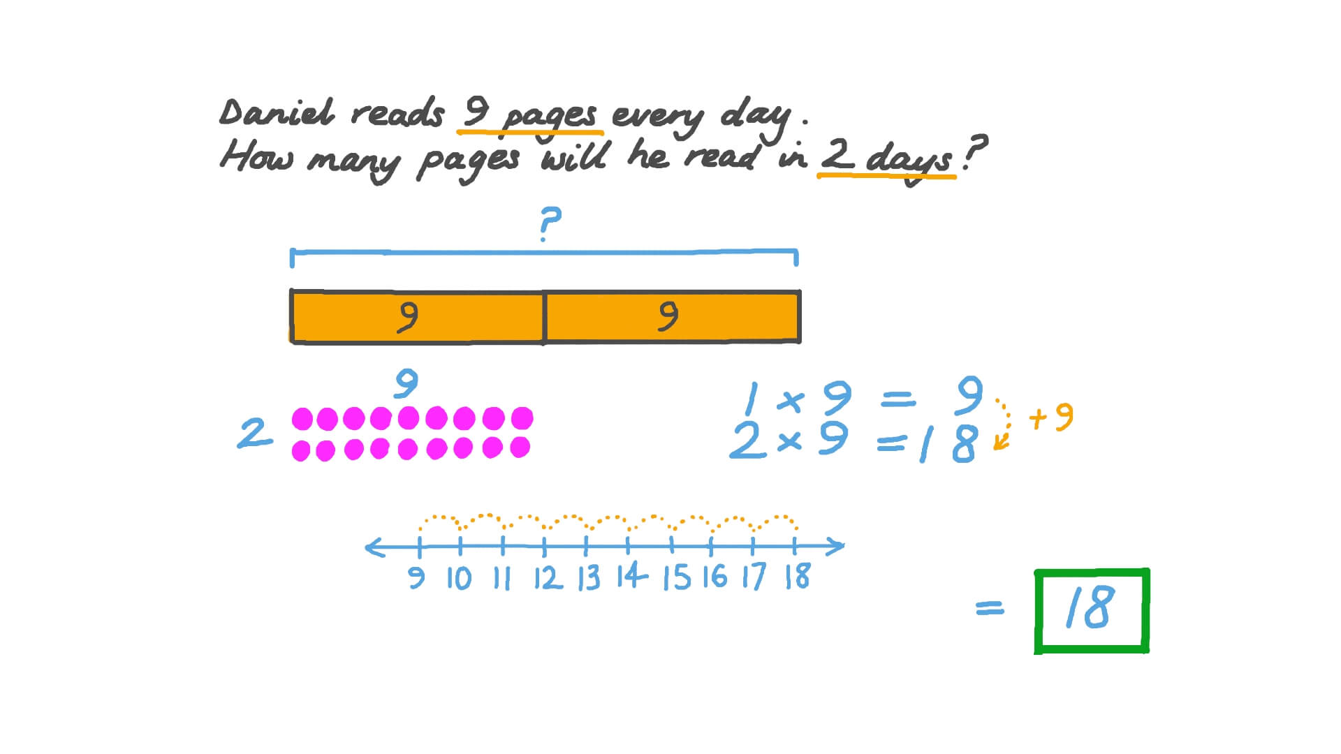Solving Multiplication Word Problems
