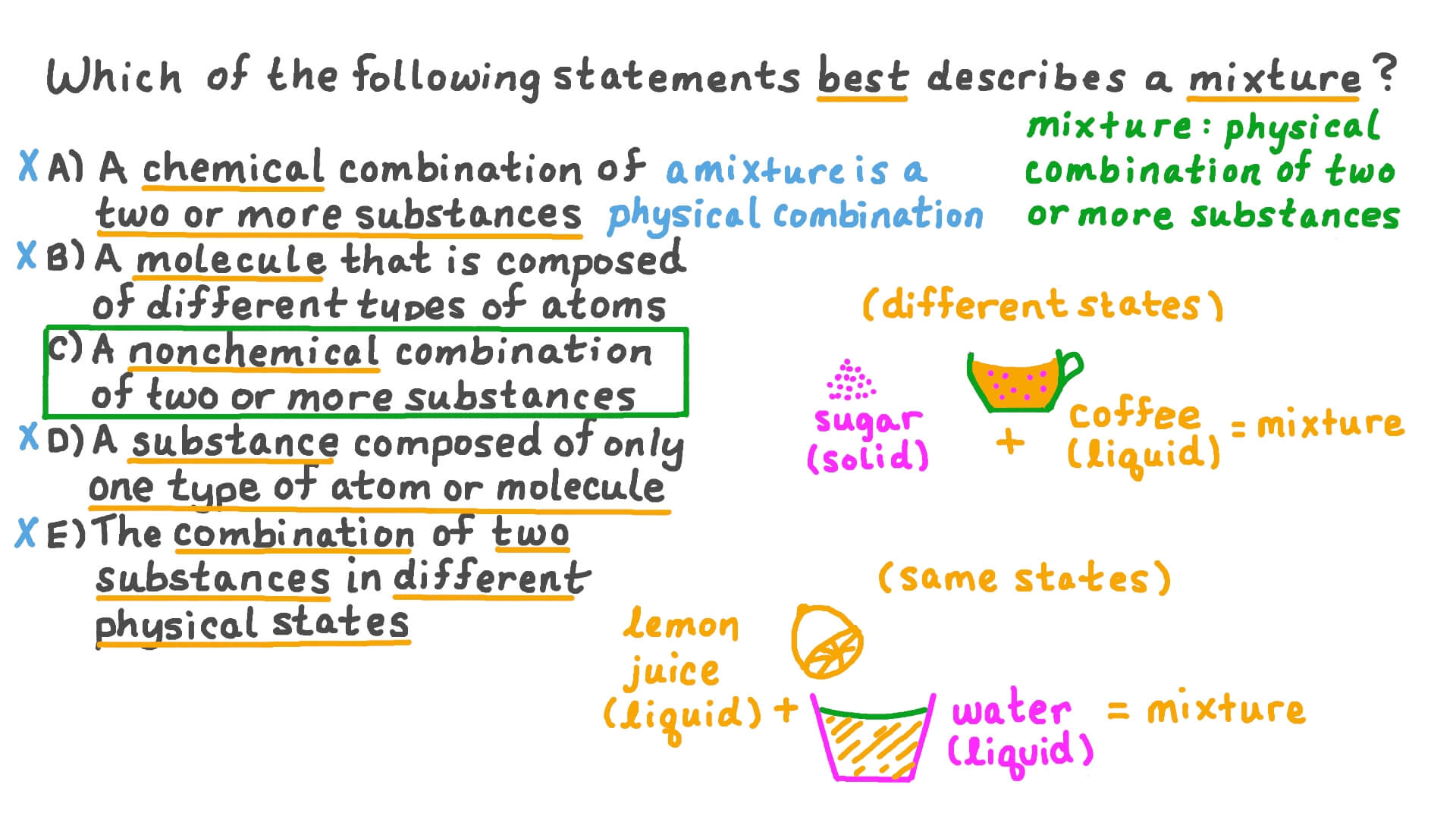 Identifying the Definition of a Mixture