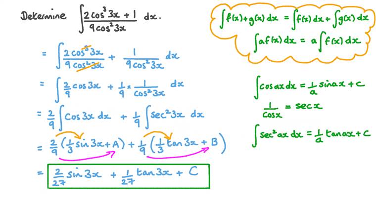 Lesson: Indefinite Integrals: Trigonometric Functions | Nagwa