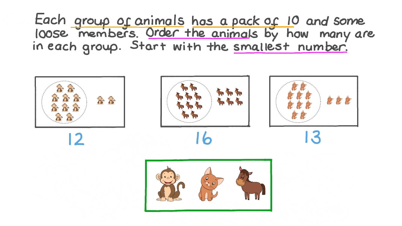 Question Video Ordering Three Groups From Smallest To Largest By