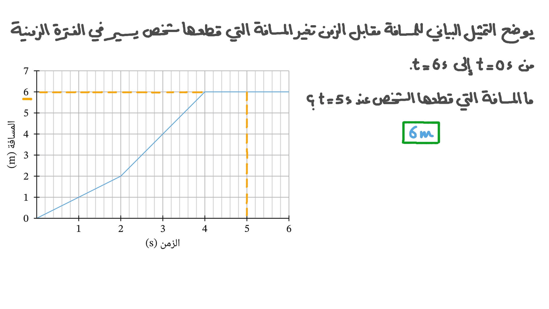 تحليل التمثيل البياني للمسافة مقابل الزمن لجسم يغير سرعته بشكل متكرر