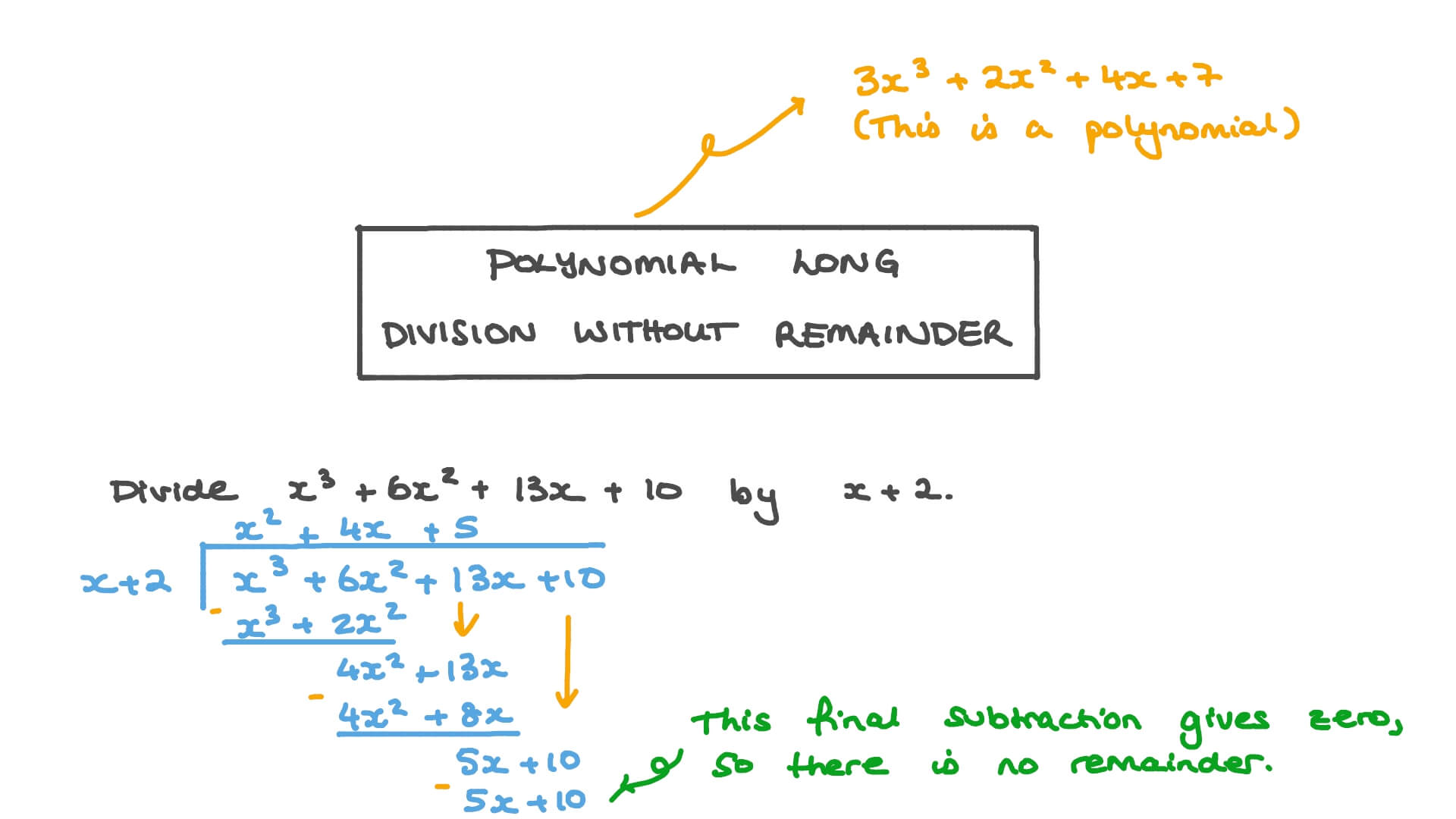 Quotient And Remainder Calculator Polynomial