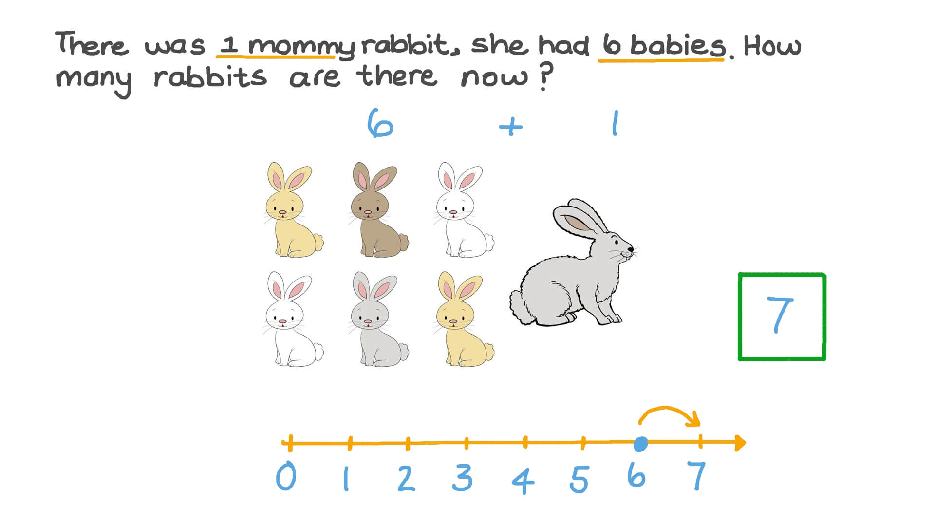 Question video writing addition equations for word problems