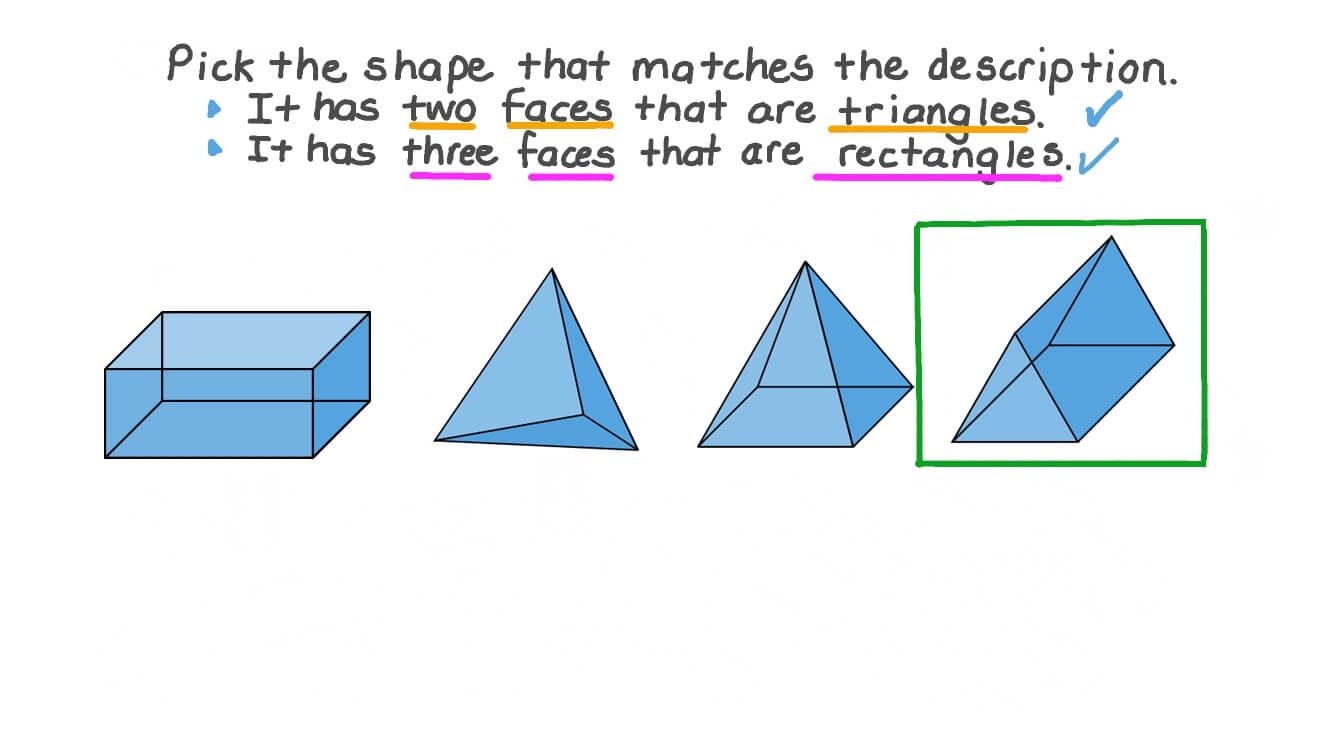 Question Video Identifying 3D Shapes From A Description Of Their Faces