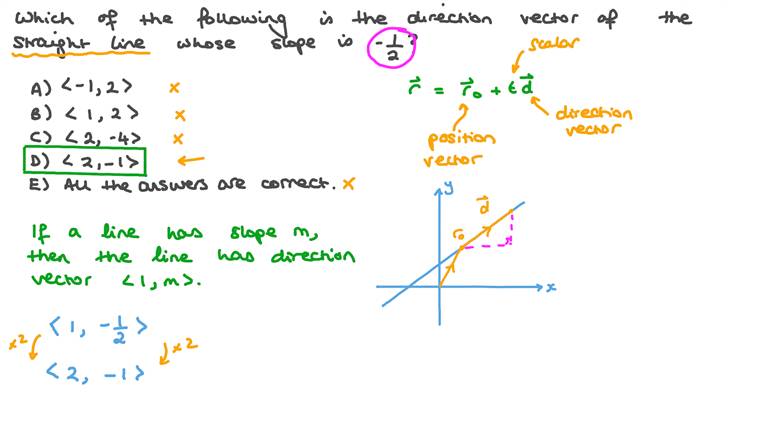 Lesson: Equation of a Straight Line: Vector Form | Nagwa